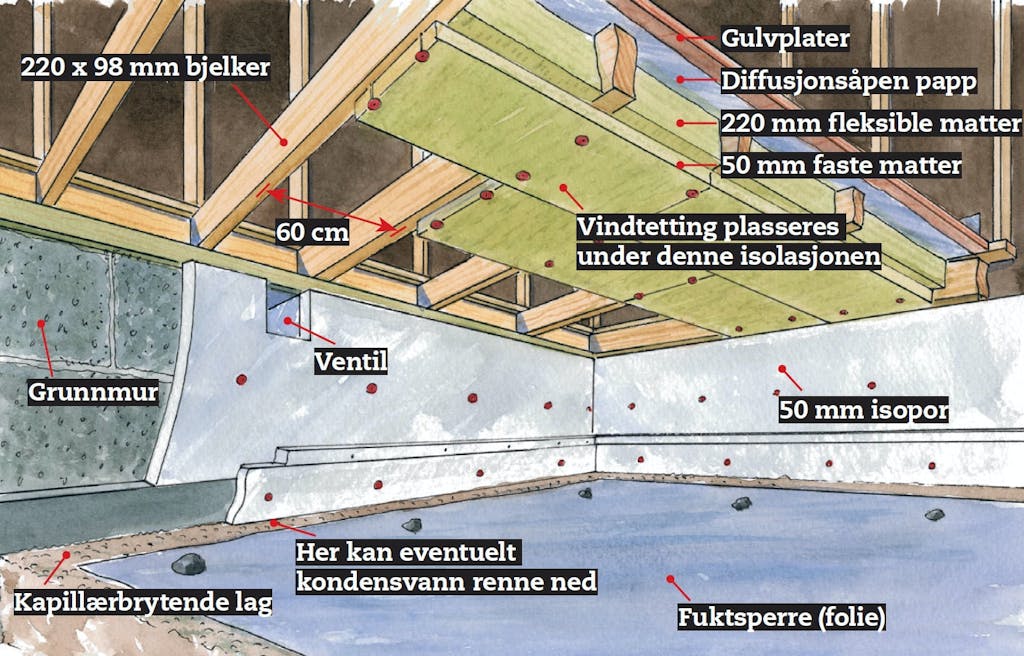 Kontroll med kulda og fuktigheten Kontroll med kulda og fuktigheten